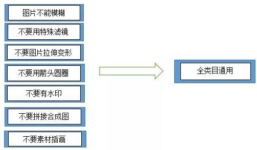 關(guān)于微淘運營的日常問題解析